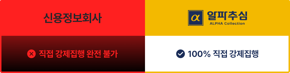 신용정보회사 - 직접 강제집행 완전 불가 vs 알파추심 - 100% 직접 강제집행